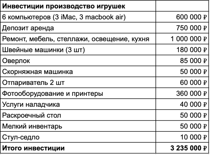 Запрещенная соцсеть приносила бауманцу 63 млн в год, а теперь маркетплейсы приносят страдания - 15