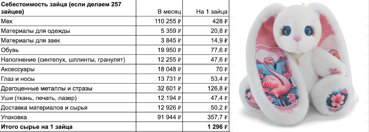 Но полную себестоимость можно рассчитать только с учетом постоянных расходов всего цеха. 