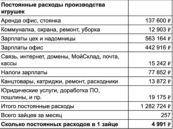 Запрещенная соцсеть приносила бауманцу 63 млн в год, а теперь маркетплейсы приносят страдания - 18