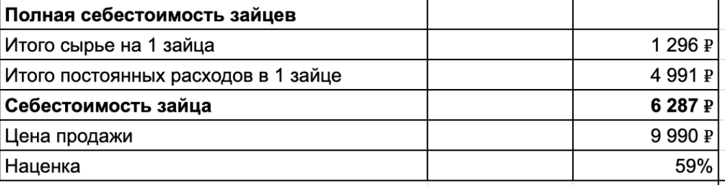 Запрещенная соцсеть приносила бауманцу 63 млн в год, а теперь маркетплейсы приносят страдания - 19