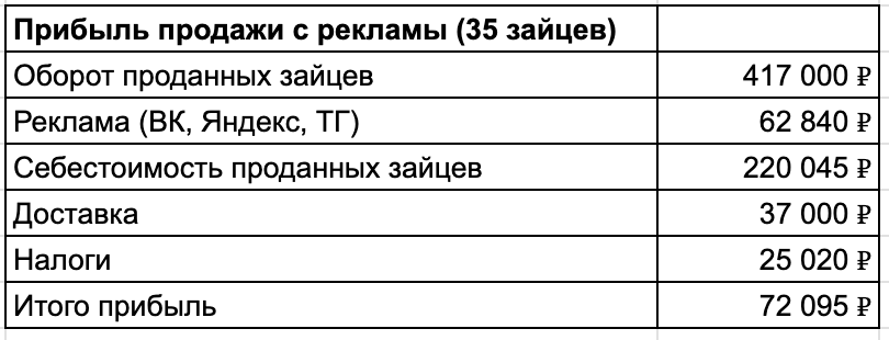 Сейчас реклама так не работает