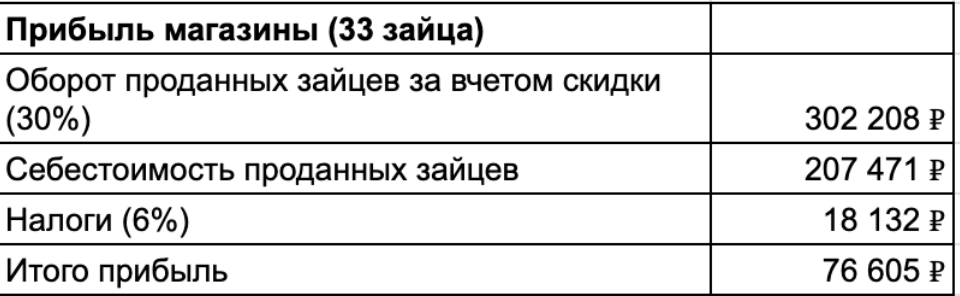 Запрещенная соцсеть приносила бауманцу 63 млн в год, а теперь маркетплейсы приносят страдания - 26