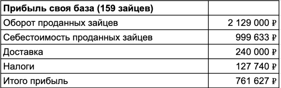 Пики продаж – Новый год, 8 марта и выход новых моделей. Коллекция обновляется каждый сезон: весной, летом, осенью и зимой. Есть серии на 14 февраля и Хэллоуин.