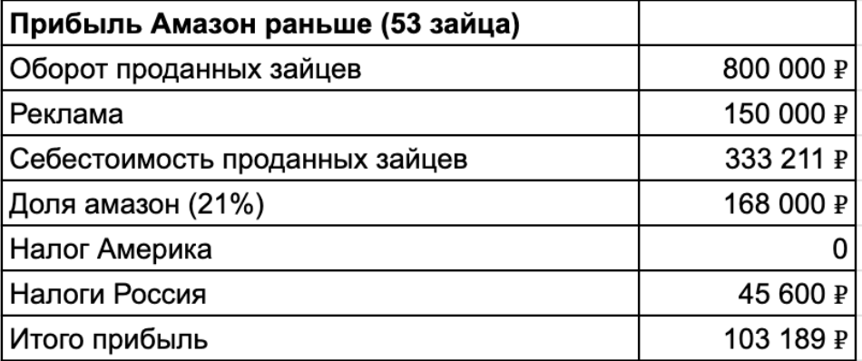 Запрещенная соцсеть приносила бауманцу 63 млн в год, а теперь маркетплейсы приносят страдания - 28