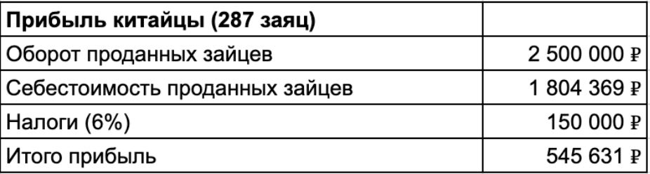 Запрещенная соцсеть приносила бауманцу 63 млн в год, а теперь маркетплейсы приносят страдания - 31