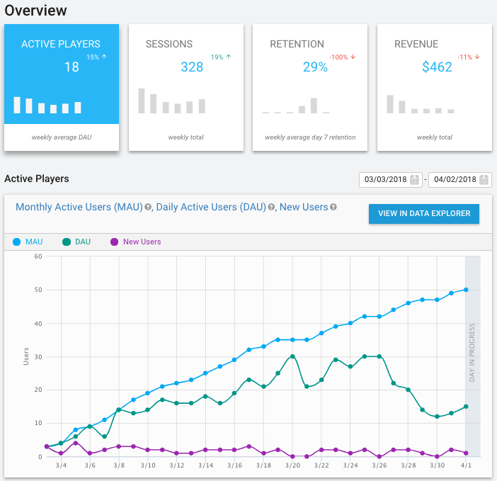 Unity Analytics