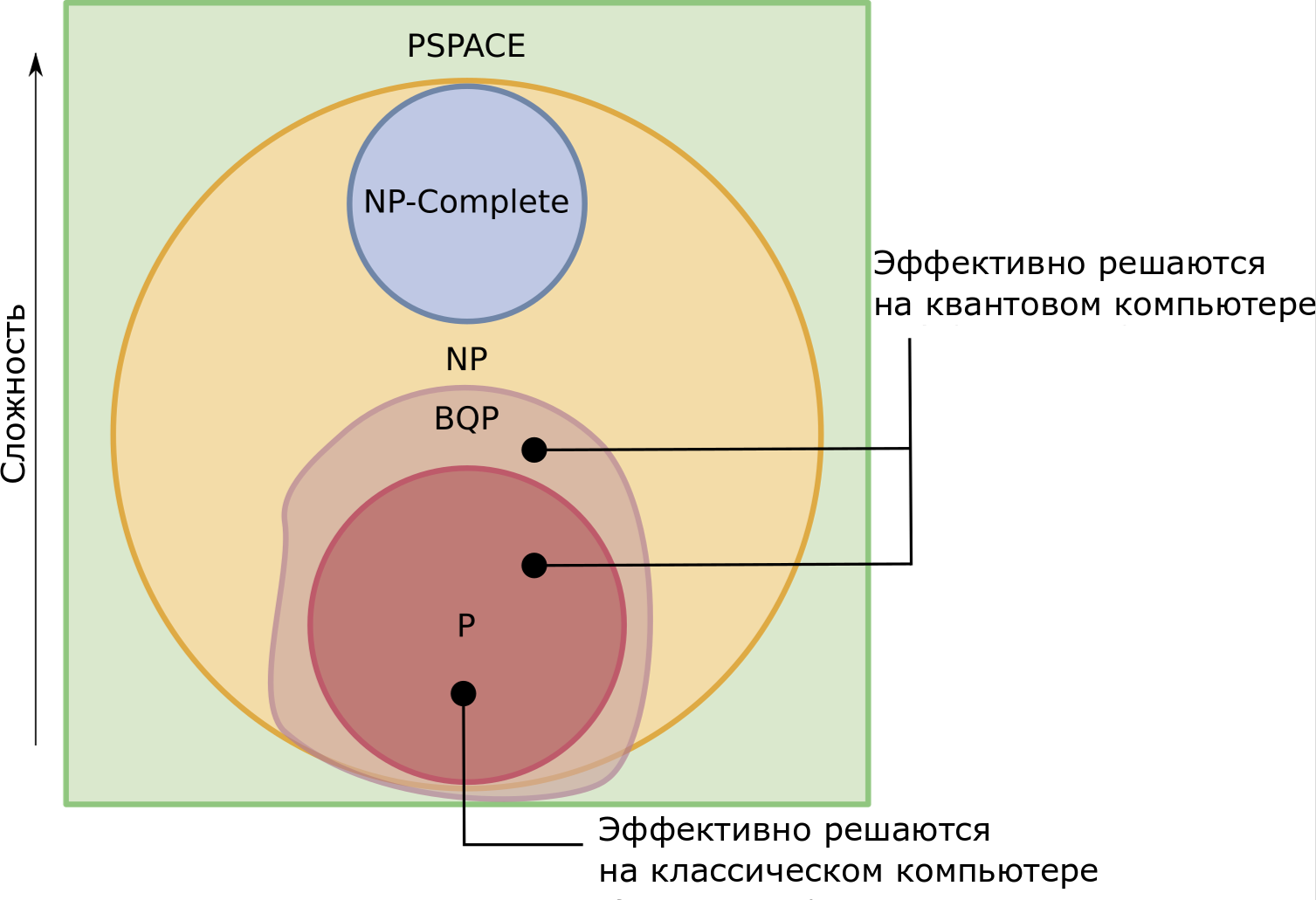 Взаимопересечение различных задач, решаемых на компьютерах разных типов.