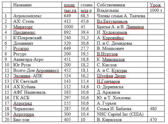 Продовольственная безопасность. Часть I - 5