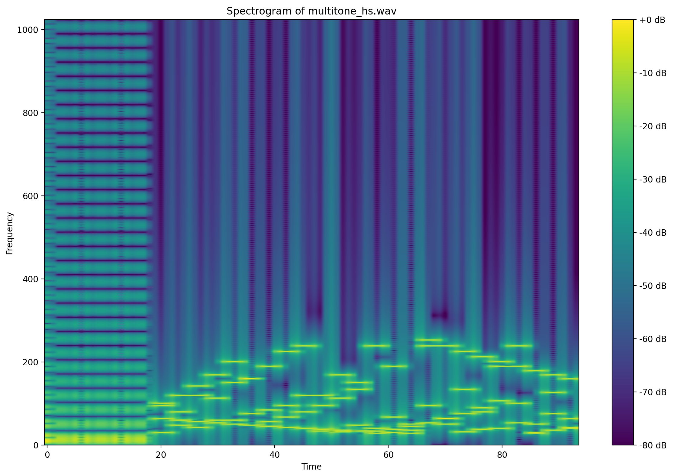 Полный спектр звуковой метки. 24 фрейма (48000 sample rate)