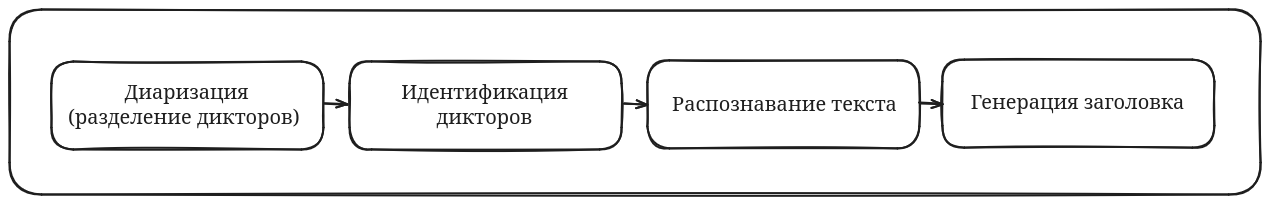 30k аудиозаписей: наводим порядок - 2