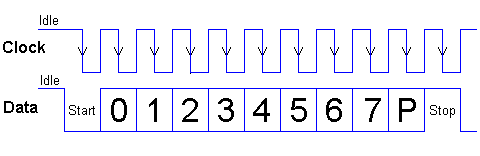 UART-терминал из LCD-дисплея, PS-2 клавиатуры и любого МК - 5