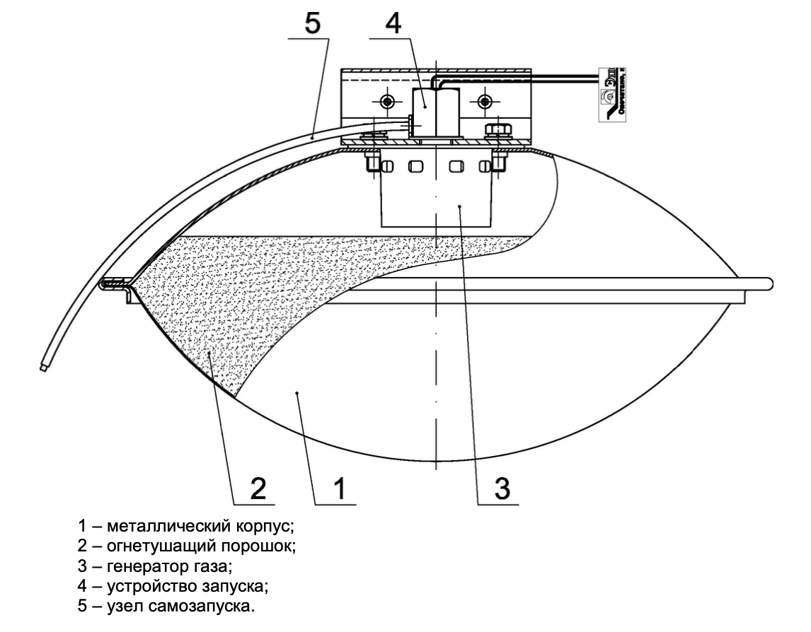 Устройство модуля «Буран-2.5-2С»