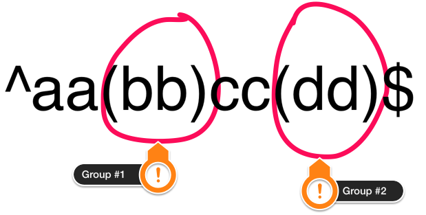 Regular Expression capturing group numbers