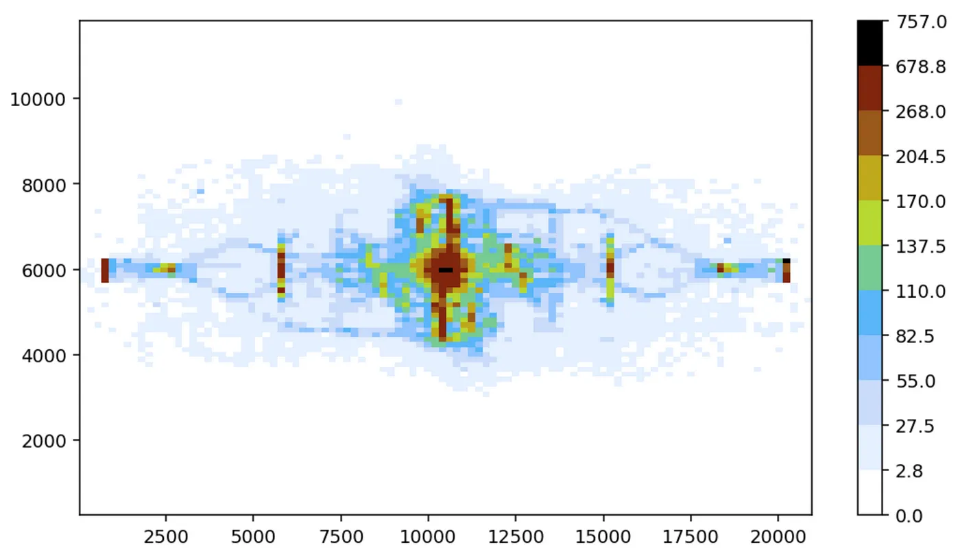 Руководство по heatmap для анализа игрового уровня - 13