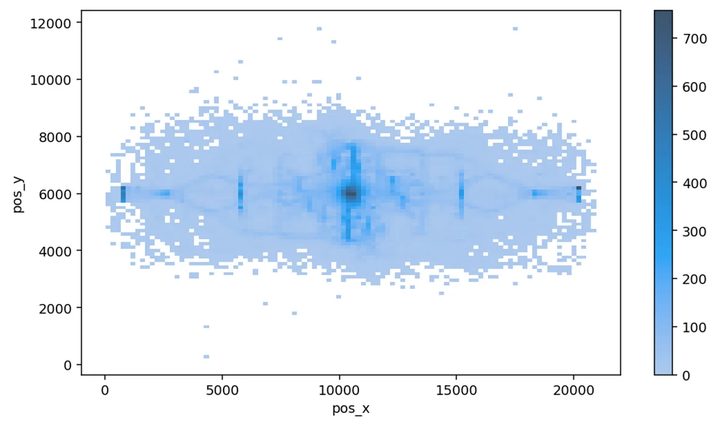 Руководство по heatmap для анализа игрового уровня - 5