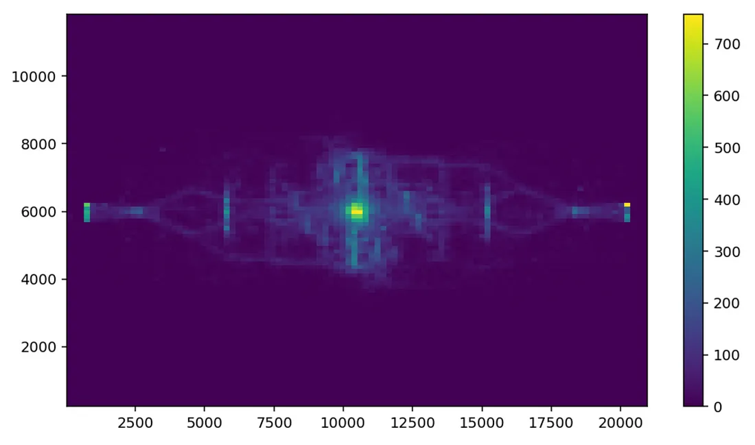 Руководство по heatmap для анализа игрового уровня - 6