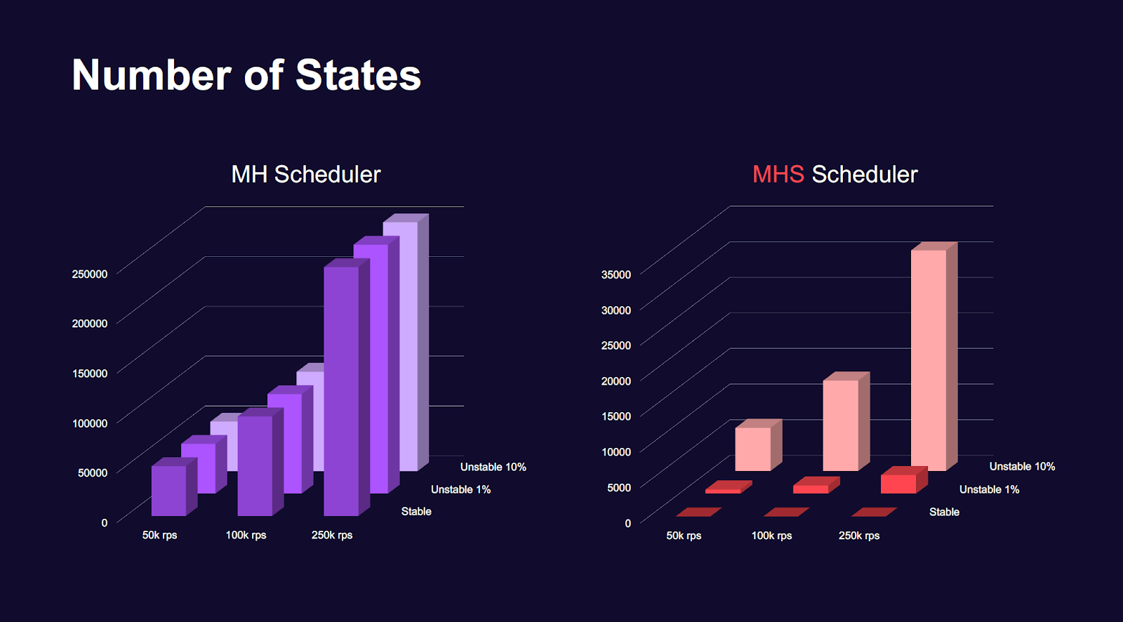 Nearly Stateless L4 Balancer: алгоритм и патч на GitHub. Доклад Яндекса - 17