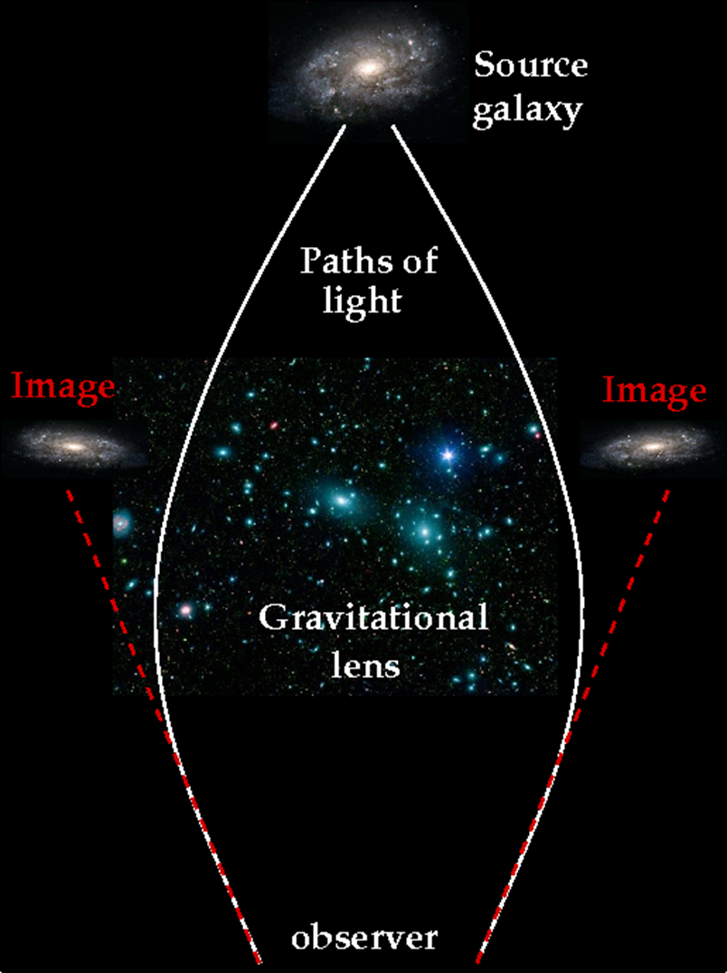 Как гравитационная линза стала космическим телескопом - 1