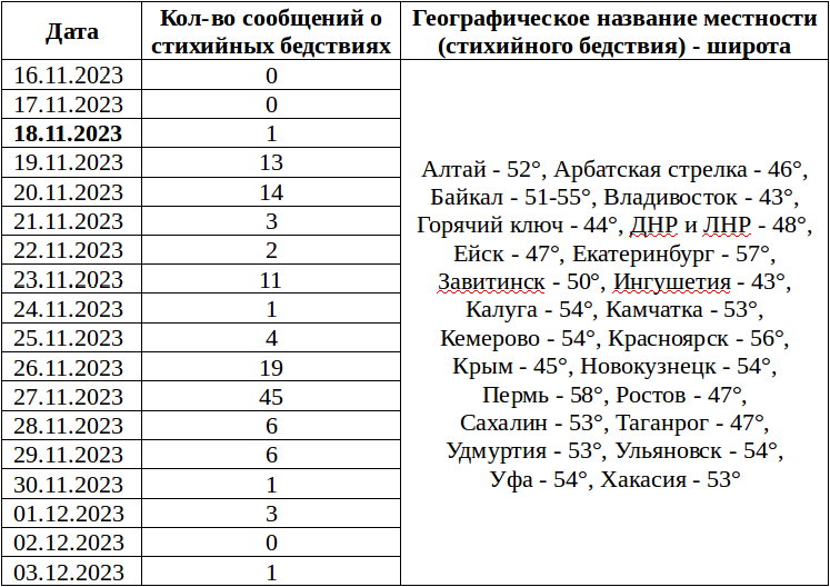 Космические запуски погода и климат - 21