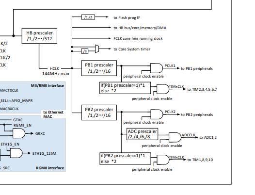 CH32V307 и сколько же на самом деле FLASH в микроконтроллерах WCH - 4