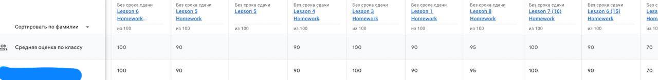 Как я работала в стартапе и обучила 60 человек английскому языку - 2