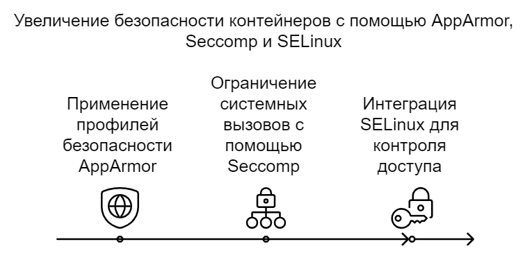 Обзор способов защиты контейнеров Docker: от простого к сложному - 5