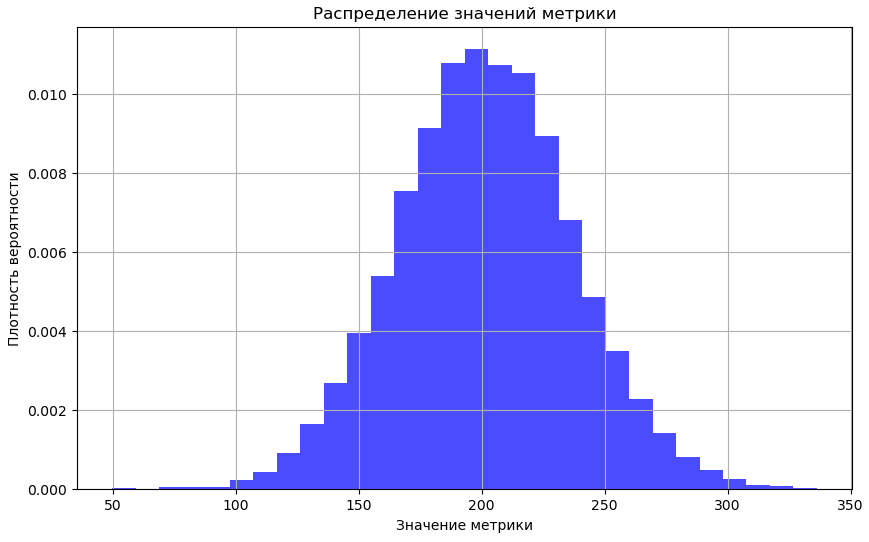 Распределение нашей метрики