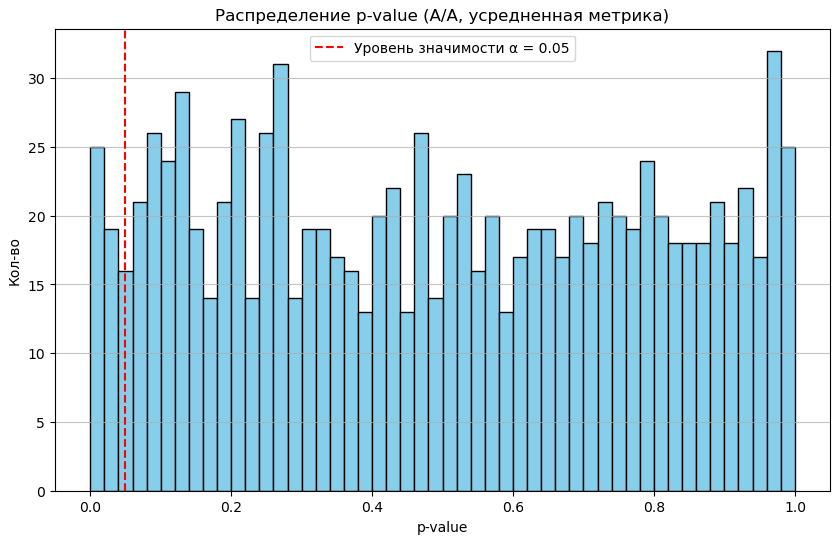 Распределение p-value для усредненной метрики