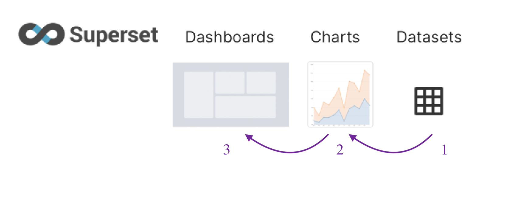 Как создать дашборд в Superset: гайд для новичков и полезные лайфхаки - 2