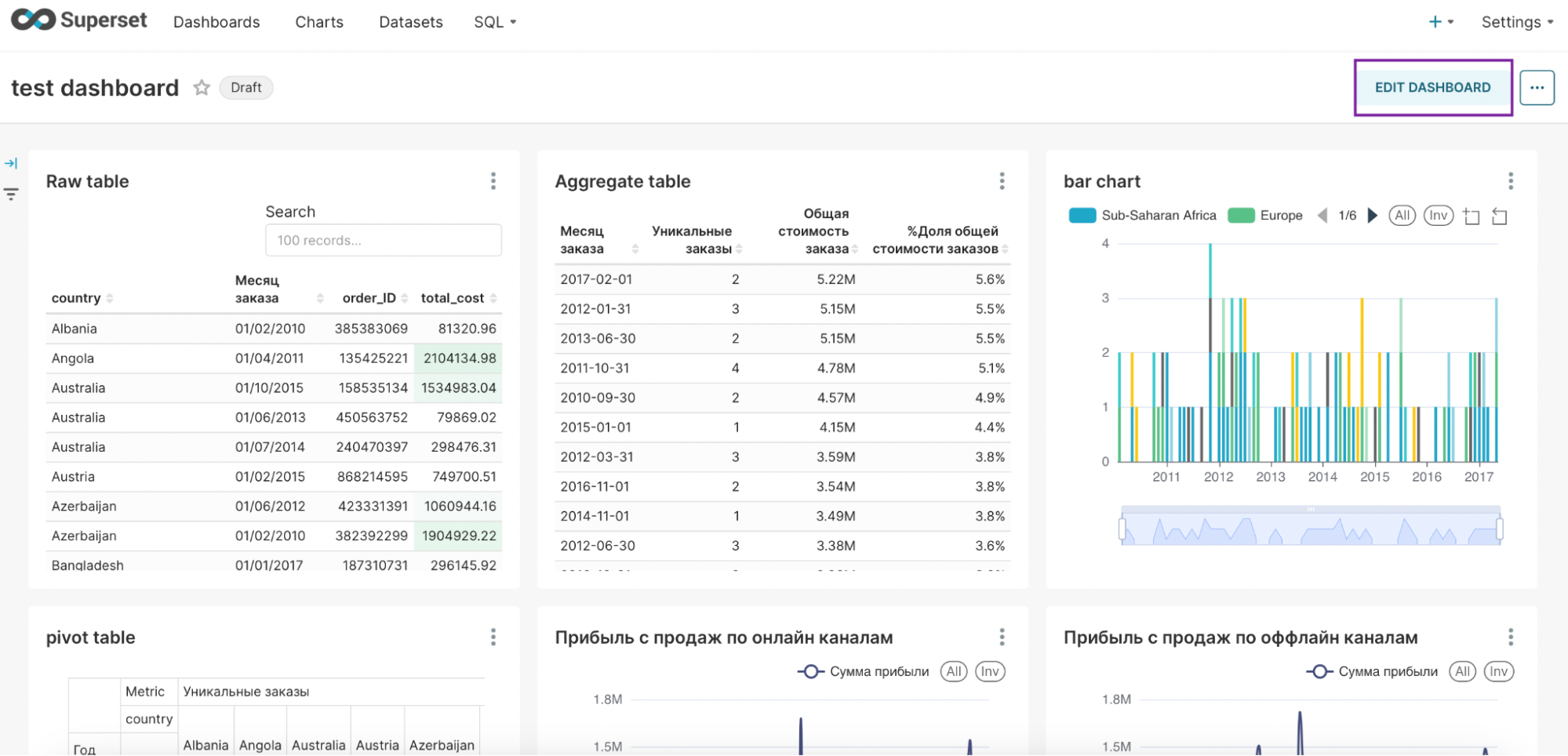 Как создать дашборд в Superset: гайд для новичков и полезные лайфхаки - 36