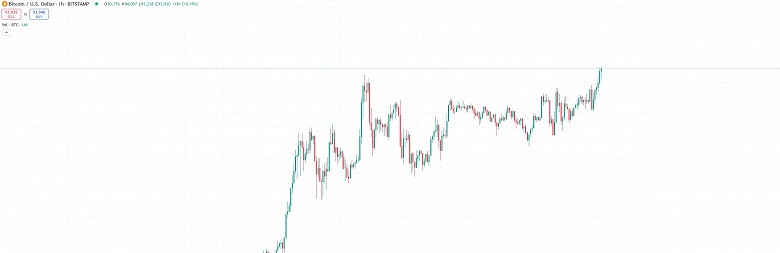 Bitcoin идёт на 100 000 долларов? Криптовалюта установила новый рекорд после короткой консолидации