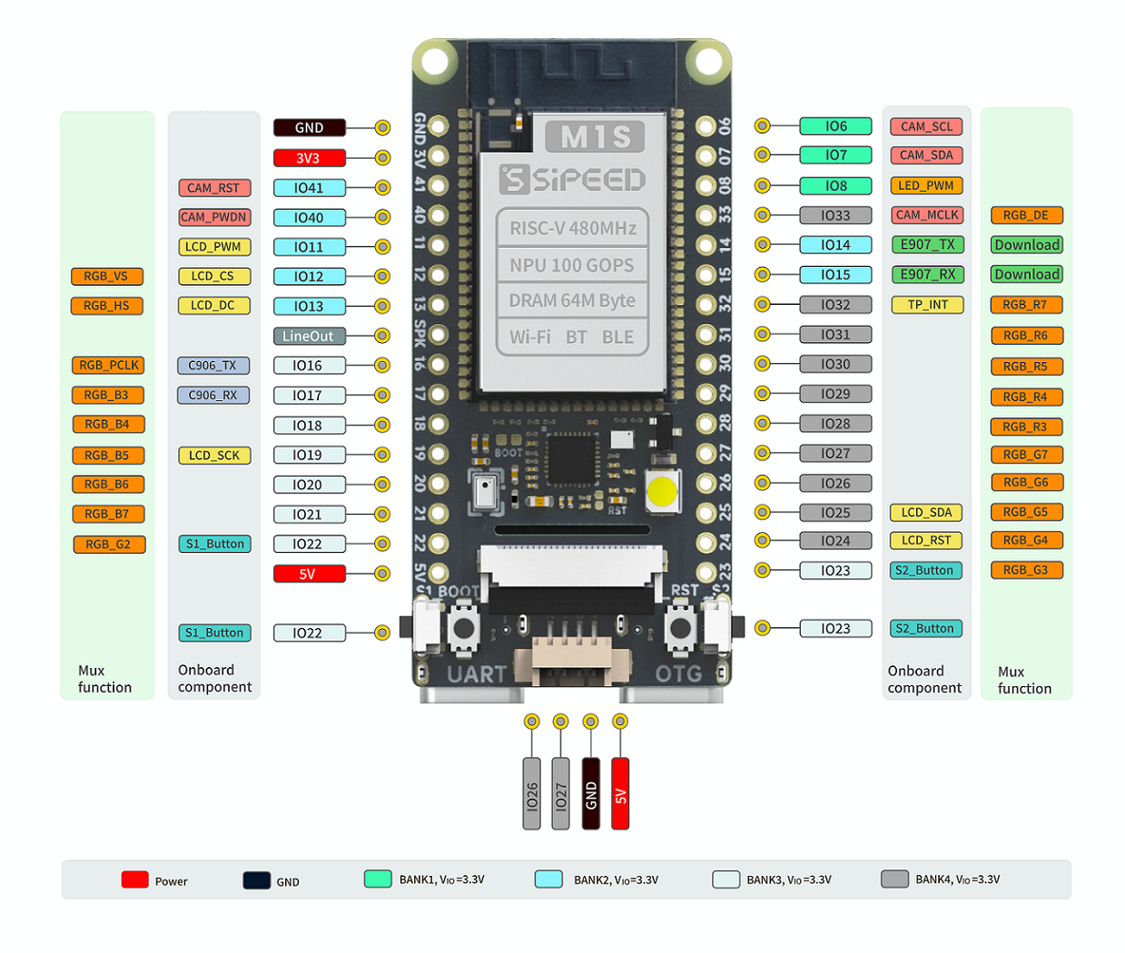 Изучаем RISC-V с платой Sipeed M1S - 12