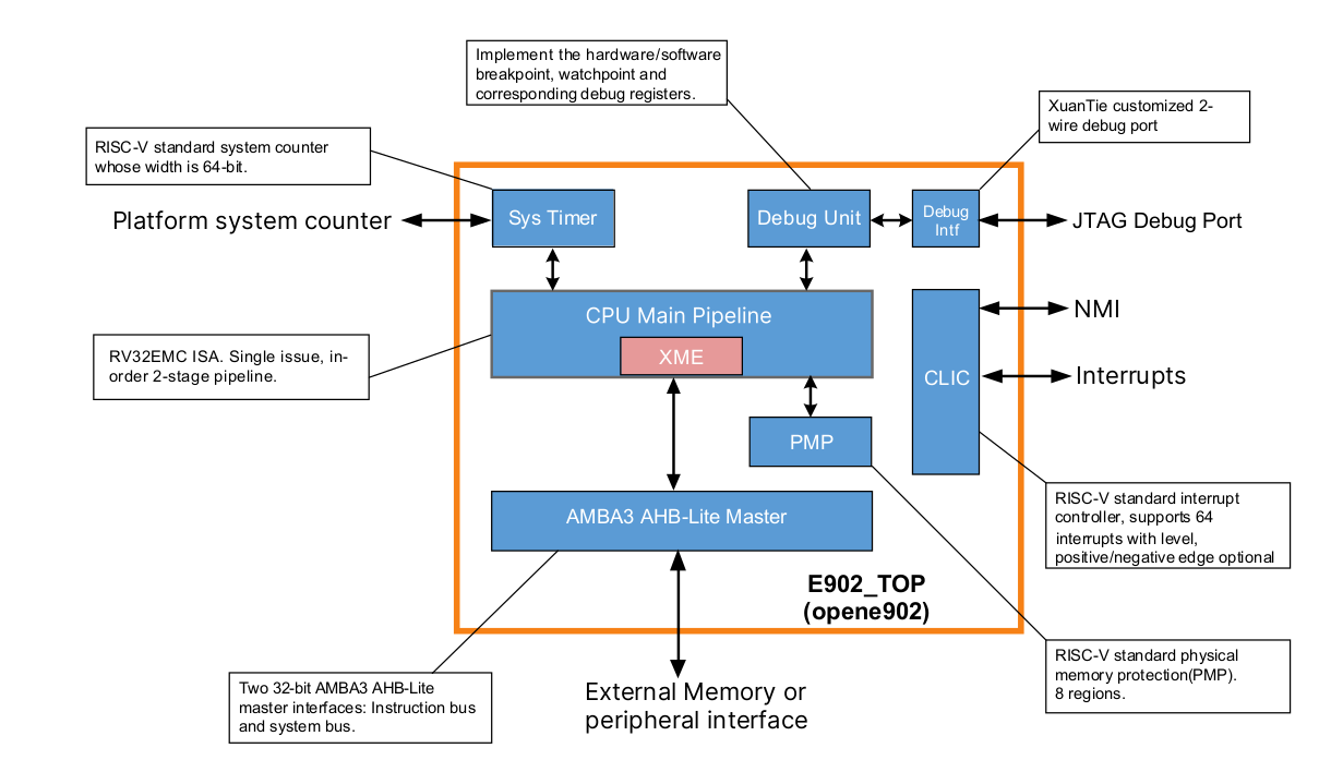 Изучаем RISC-V с платой Sipeed M1S - 6