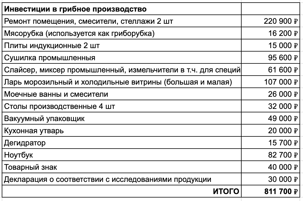 С этим запасом помимо грибного варенья можно производить: соусы из грибов и ягод к мясу, рыбе, сырам, масла, настоенные на сушеных грибах, сушеные и замороженные грибы