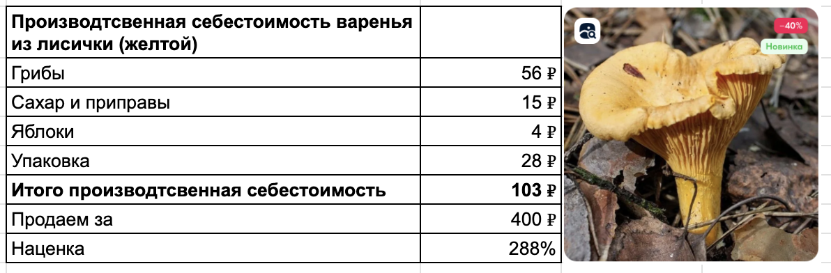 Так, наценка получается 288%. Но к сожалению, еще много всего нужно приобрести. 