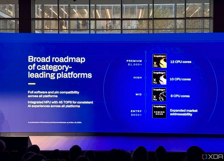 Apple по таким ценам не предлагает ничего, но и столь слабых CPU у неё нет. Qualcomm дразнит очень дешёвой SoC Snapdragon X для ПК