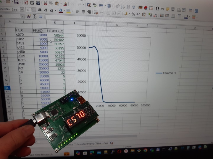 Эксперимент по измерению АЧХ фильтра на плате Марсоход3GW2