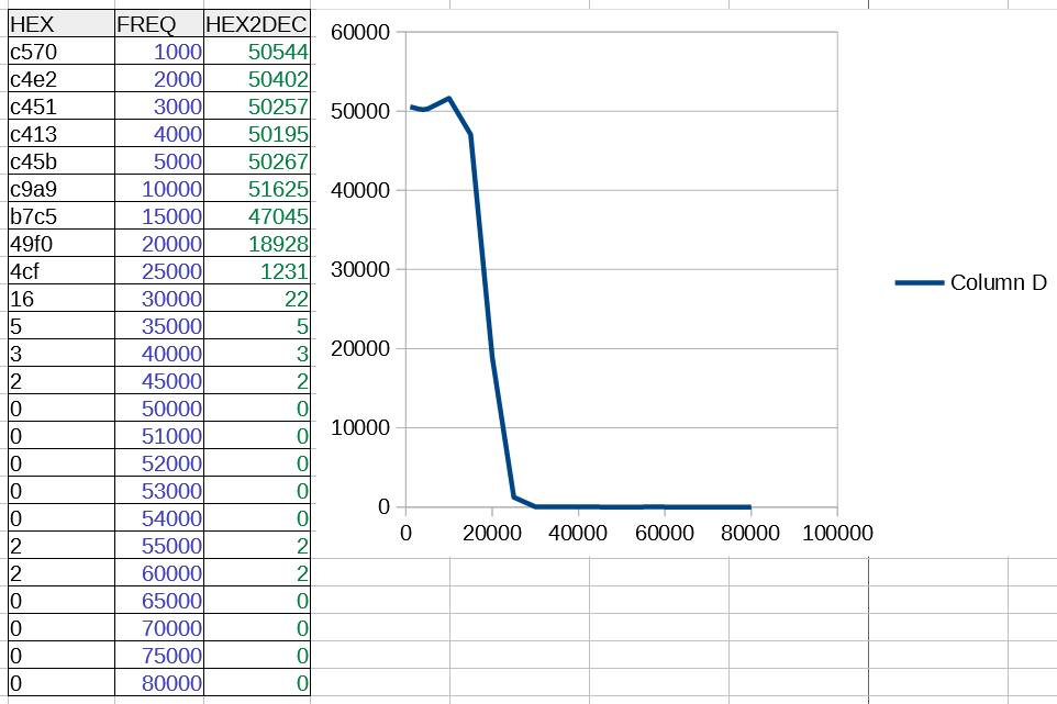 Реальная АЧХ связки фильтров CIC-FIR для проекта SDR приёмника