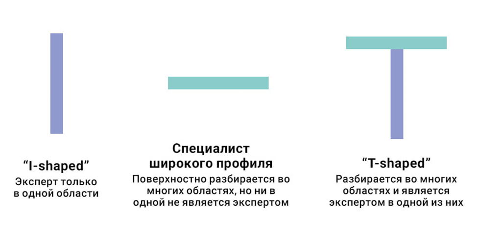 ИТ-шники: разновидности, отличительные черты - 3