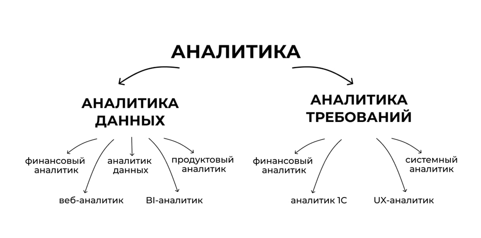 ИТ-шники: разновидности, отличительные черты - 6