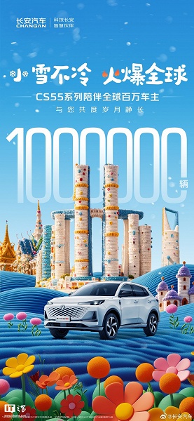 Кроссовер Changan за 13,5 тыс. долларов стал мировым хитом. Глобальные продажи Changan CS55 превысили отметку в 1 миллион единиц