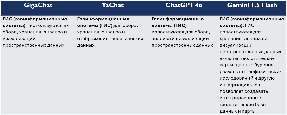 Геоинформационные системы (ГИС)  