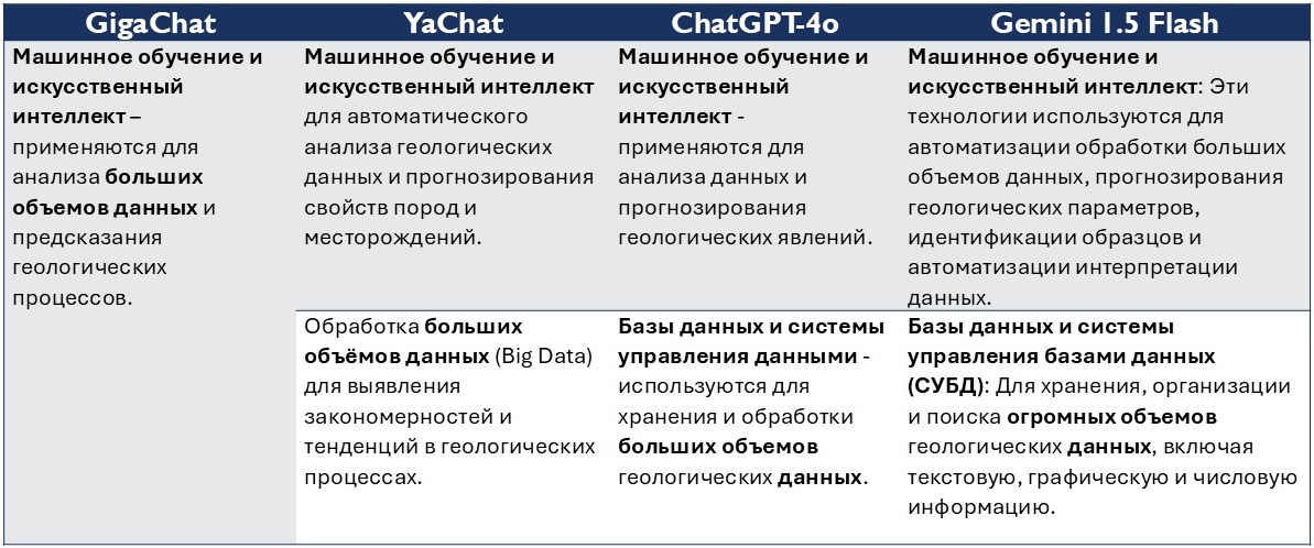 Искусственный Интеллект