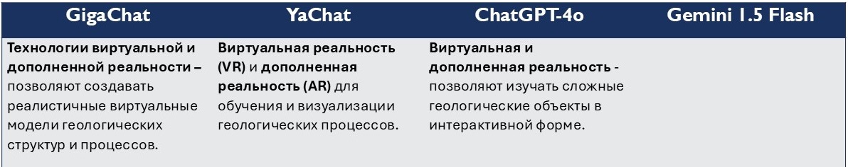 Технологии виртуальной и дополненной реальности