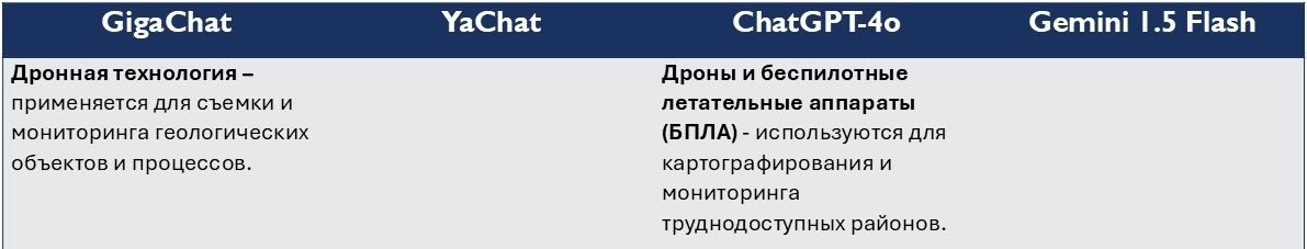 Нейросети выбирают: ТОП технологий для современной геологии - 8