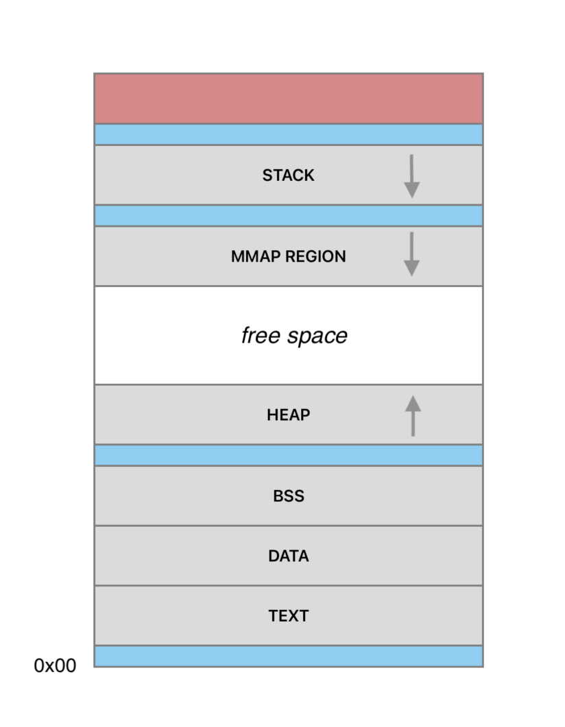 Об анатомии крэшей на iOS «по-взрослому» - 2