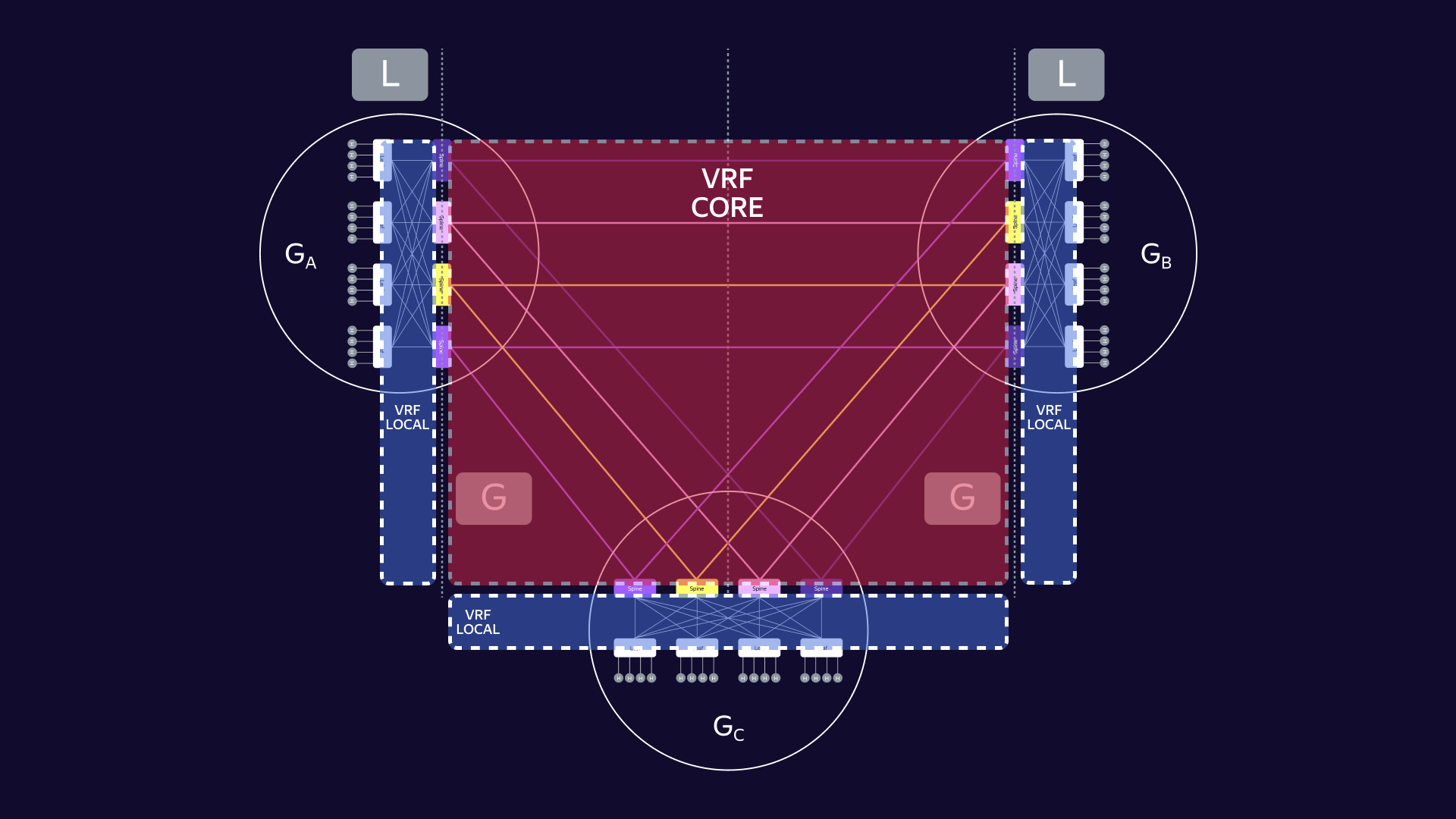 2-VRF