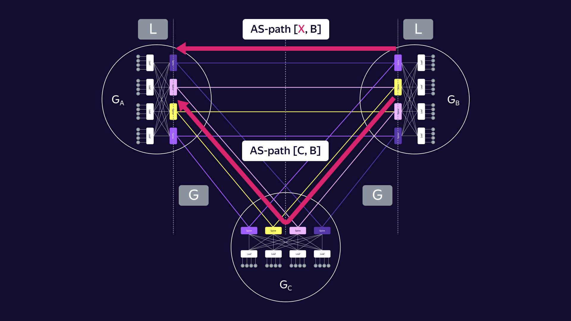 Выравнивание длины AS-Path