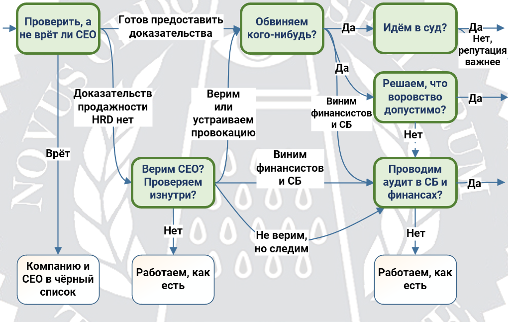 10 правил для старта сценарного планирования - 3