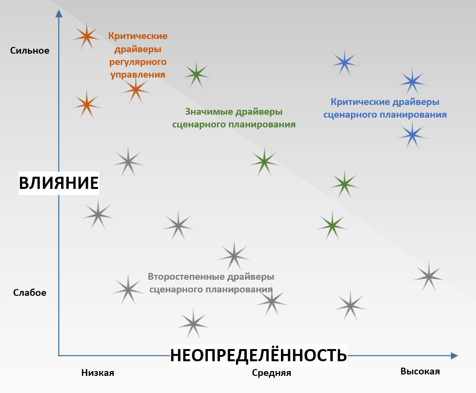 10 правил для старта сценарного планирования - 4